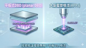 低溫電漿應用對比圖。左側為「平板式 DBD (planar DBD)」,展示兩片平行金屬板之間產生紫色電漿處理區(PLASMA TREATMENT ZONE);右側為「大氣電漿噴流 (APPJ)」,展示一個圓錐形噴嘴向下對晶片基板噴射紫色電漿束(PLASMA JET)。下方標題為「探索低溫電漿應用:平板 vs. 噴流」。