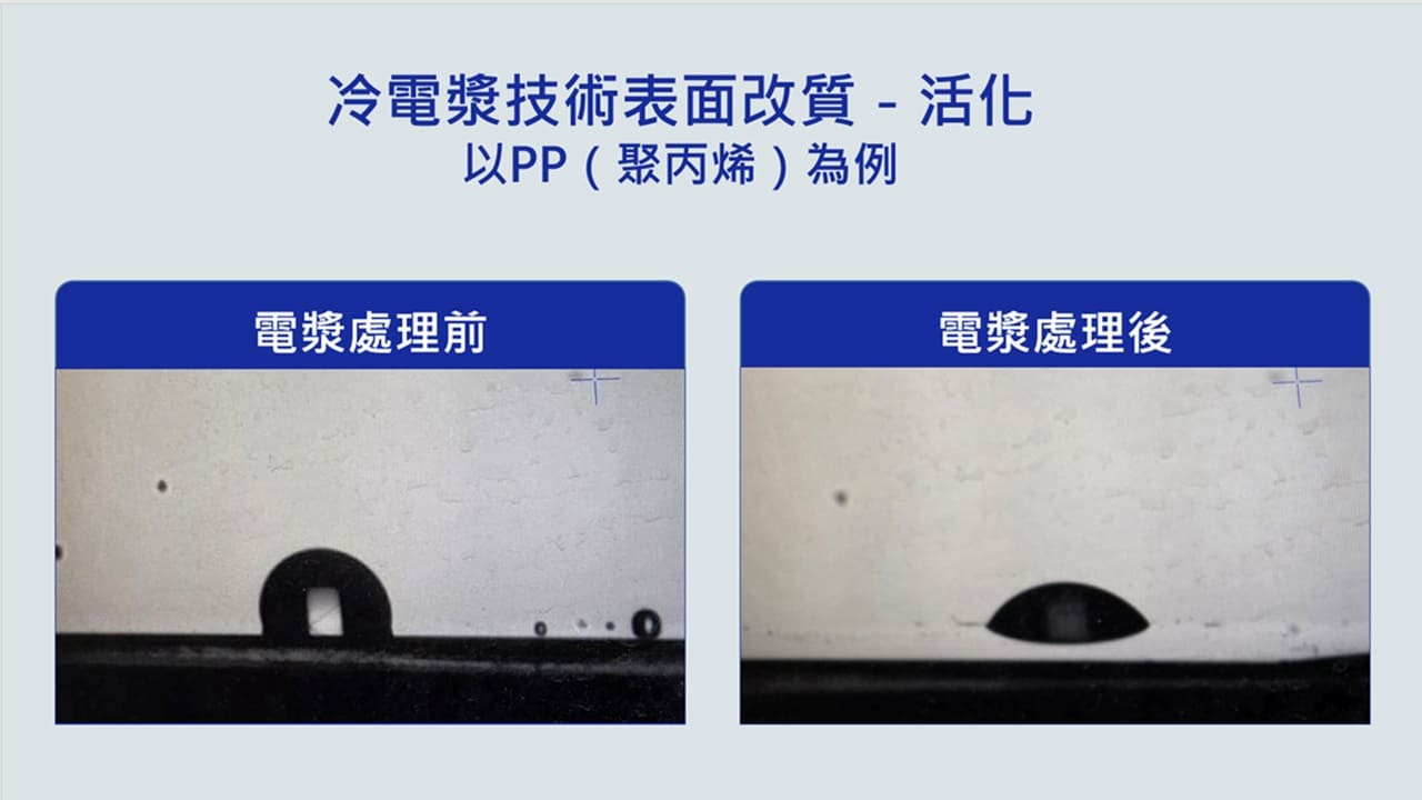 冷電漿技術表面改質活化實驗對比圖,以 PP(聚丙烯)材料為例。左側為電漿處理前,水滴在表面呈現高接觸角,具疏水性;右側為電漿處理後,水滴明顯攤平、接觸角大幅降低,證實冷電漿活化能顯著提升材料表面的親水性與表面能。